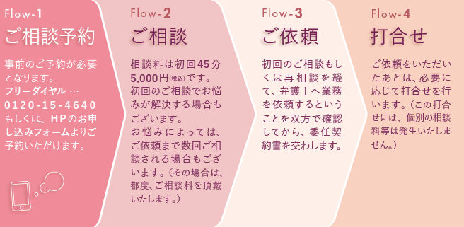 %e9%9b%a2%e5%a9%9ahp%e7%94%a8flow-1